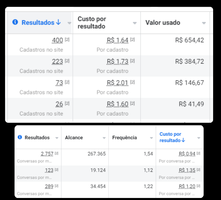 Resultados reais de campanhas de captação de leads para produtos financeiros